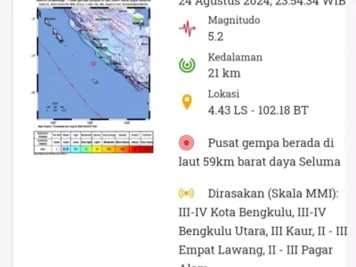 Goyangan Gempa di Bengkulu Terasa Hingga Provinsi Sumatera Selatan